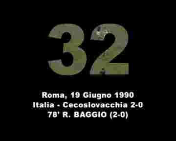 Italie vs Cecoslovacchia : R.Baggio affronte tous ses adversaires et marque un but!